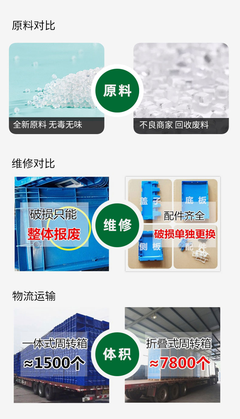 原料对比