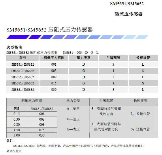 SM5652量程