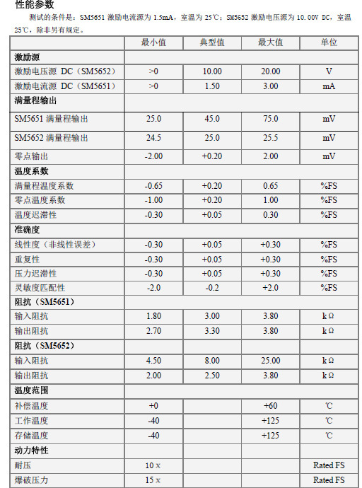 SM5652性能参数