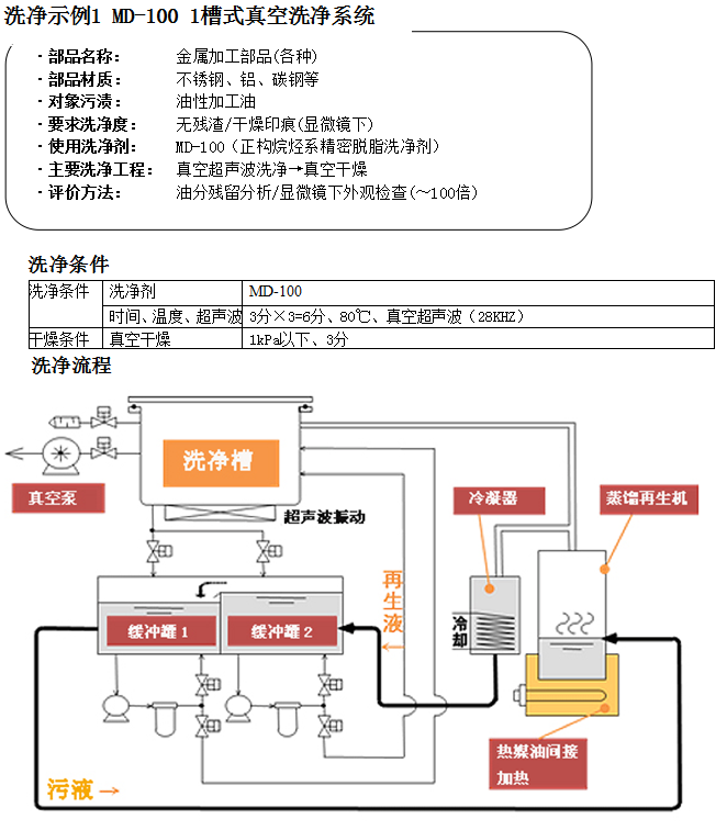 环保型脱脂清洗剂