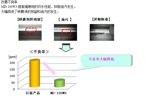 环保型清洗剂
