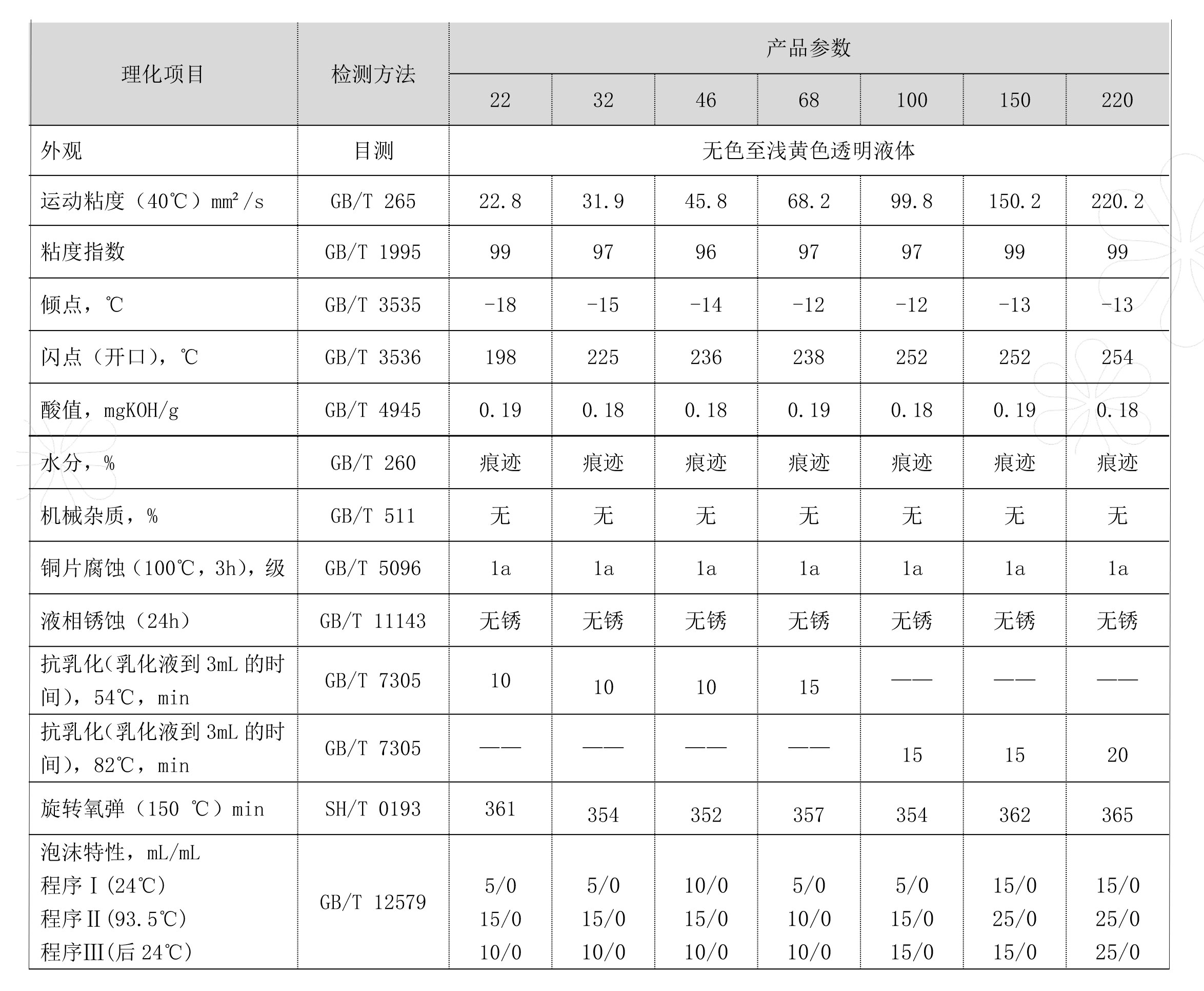 特级循环机油