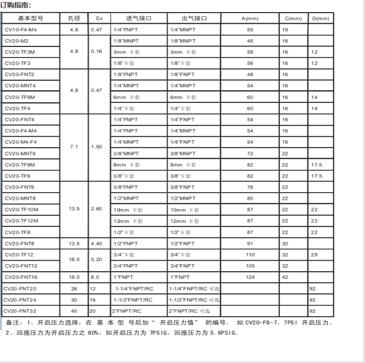 企业微信截图_20230302170412.png