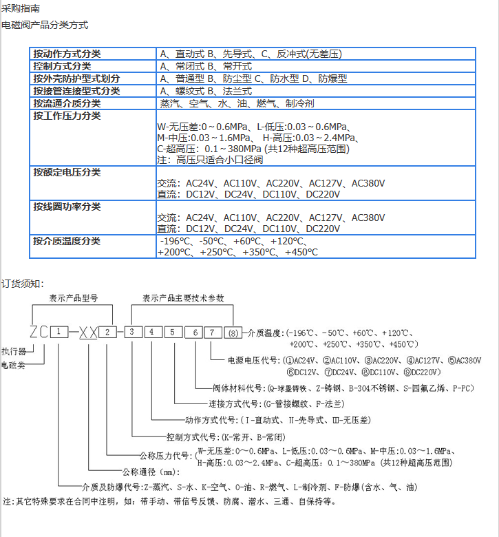 企业微信截图_20230303091944.png