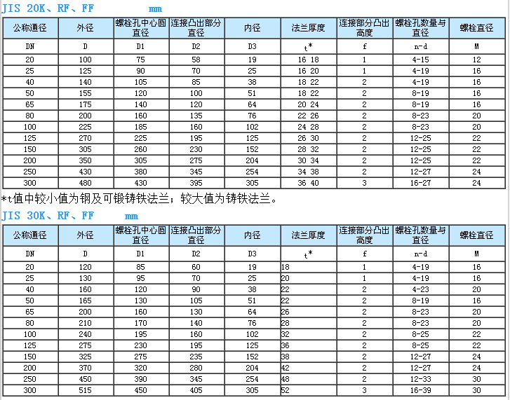 企业微信截图_20230306092433.png