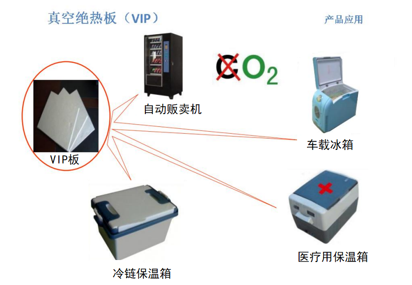 VIPY应用1.png